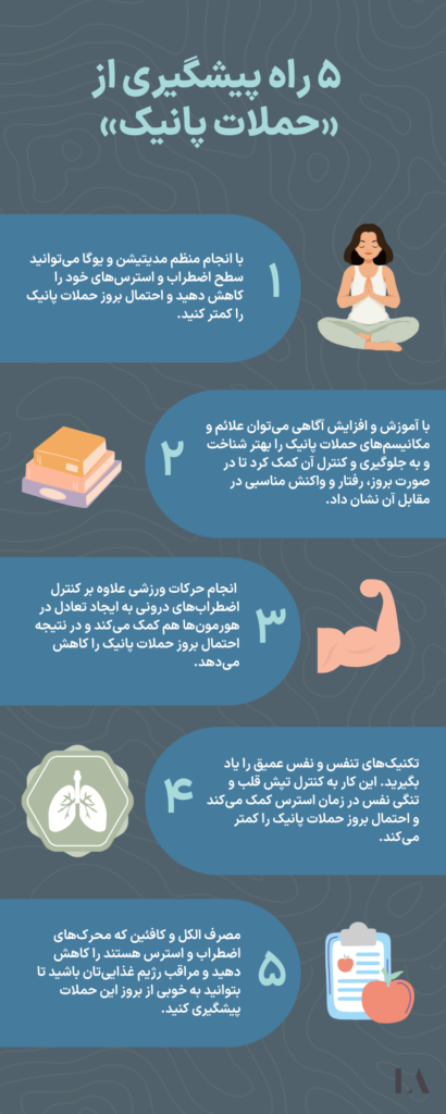 اینفوگرافیک جلوگیری از حمله پانیک